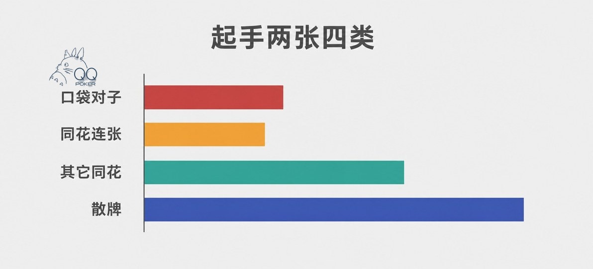 QQPK 起手牌占比